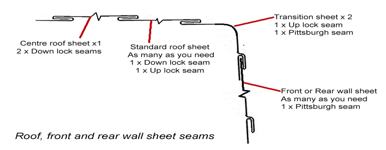 Diagram to show how sheets join