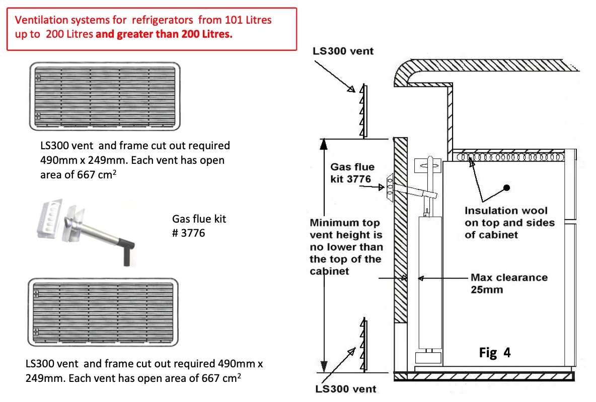 CaravansPlus Dometic 3Way Refrigerator Venting Options