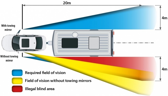 Visibility with vs without Towing Mirrors