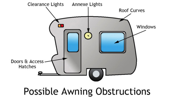 Caravan side showing possible roll out awning obstructions