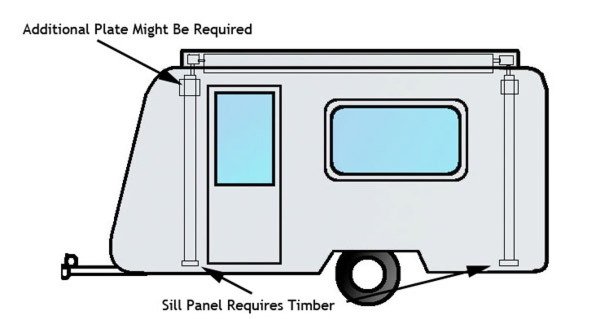 Optimum position for roll out awning hardware on a caravan
