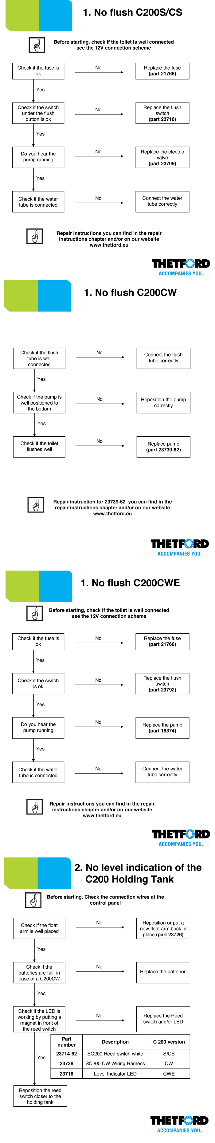 TroubleShooting Guide, Thetford C200 Cassette Toilets