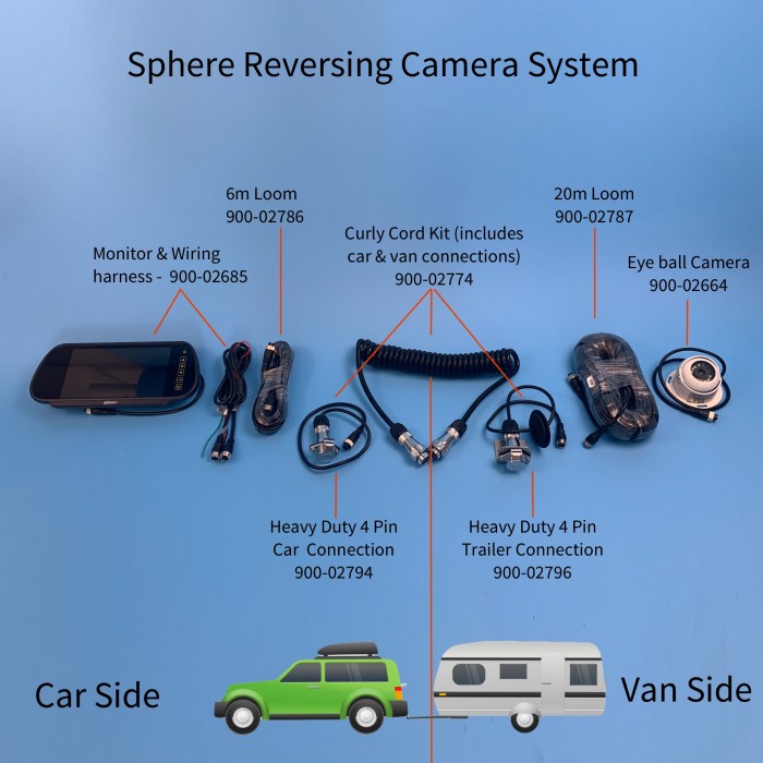 CaravansPlus Sphere 6M Loom Suits Reversing Camera